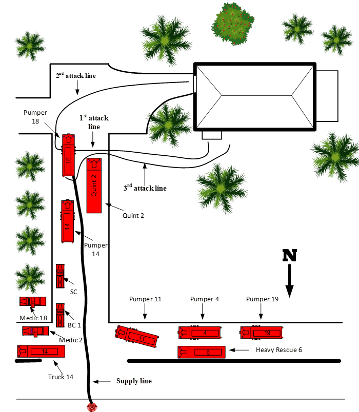 NIOSH site diagram showing the house, attack and supply lines, and where each pumper, the quint, truck, medic units and heavy rescue were placed on the street.